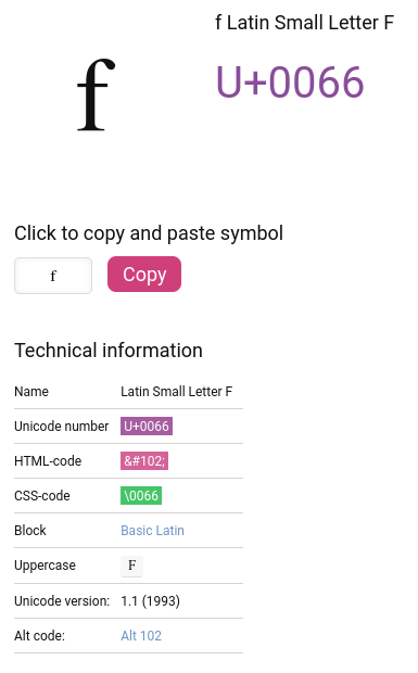 De letter f is symbool nummer 102. Dit is omdat het "Unicode number" hexadecimaal wordt uitgedrukt. De HTML-code is decimaal.